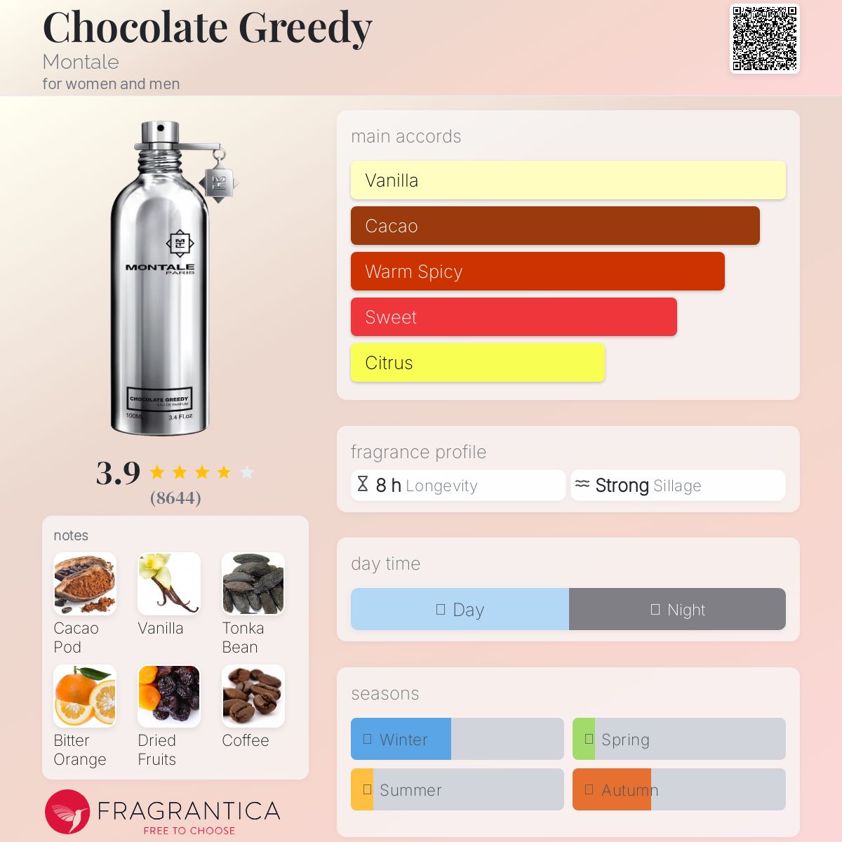 عطر ادکلن چاکلت گریدی مونتال - Chocolate Greedy Montale - بررسی، قیمت و خرید