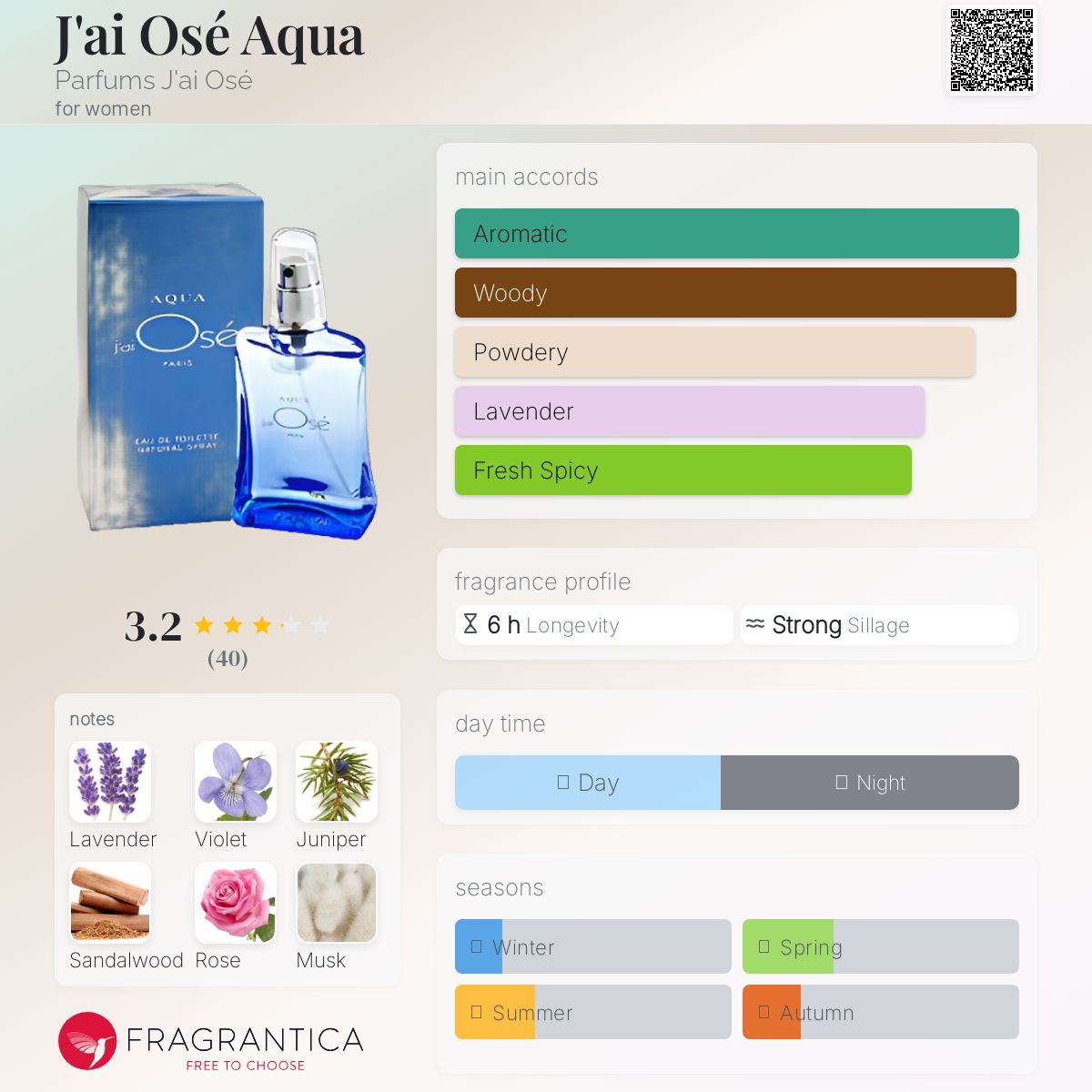 عطر ادکلن ژه اوزه آکوا پرفیوم جی اوزه - J'ai Osé Aqua Parfums J'ai Osé - بررسی، قیمت و خرید