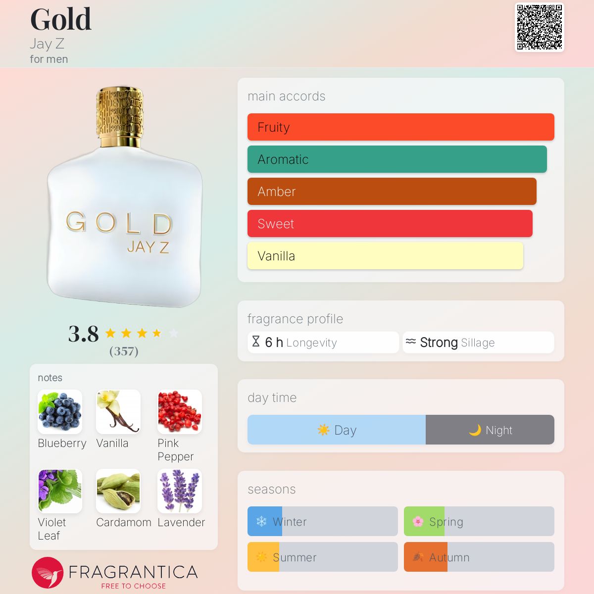 عطر ادکلن گلد جی زی - Gold Jay Z - بررسی، قیمت و خرید