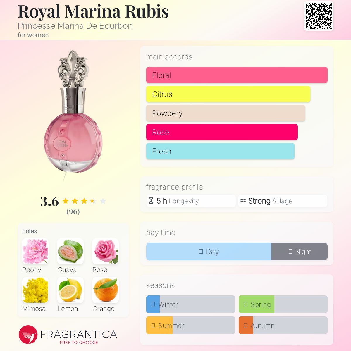 عطر ادکلن رویال مارینا روبیس پرنسس مارینا دی بوربون - Royal Marina Rubis Princesse Marina De Bourbon - بررسی، قیمت و خرید