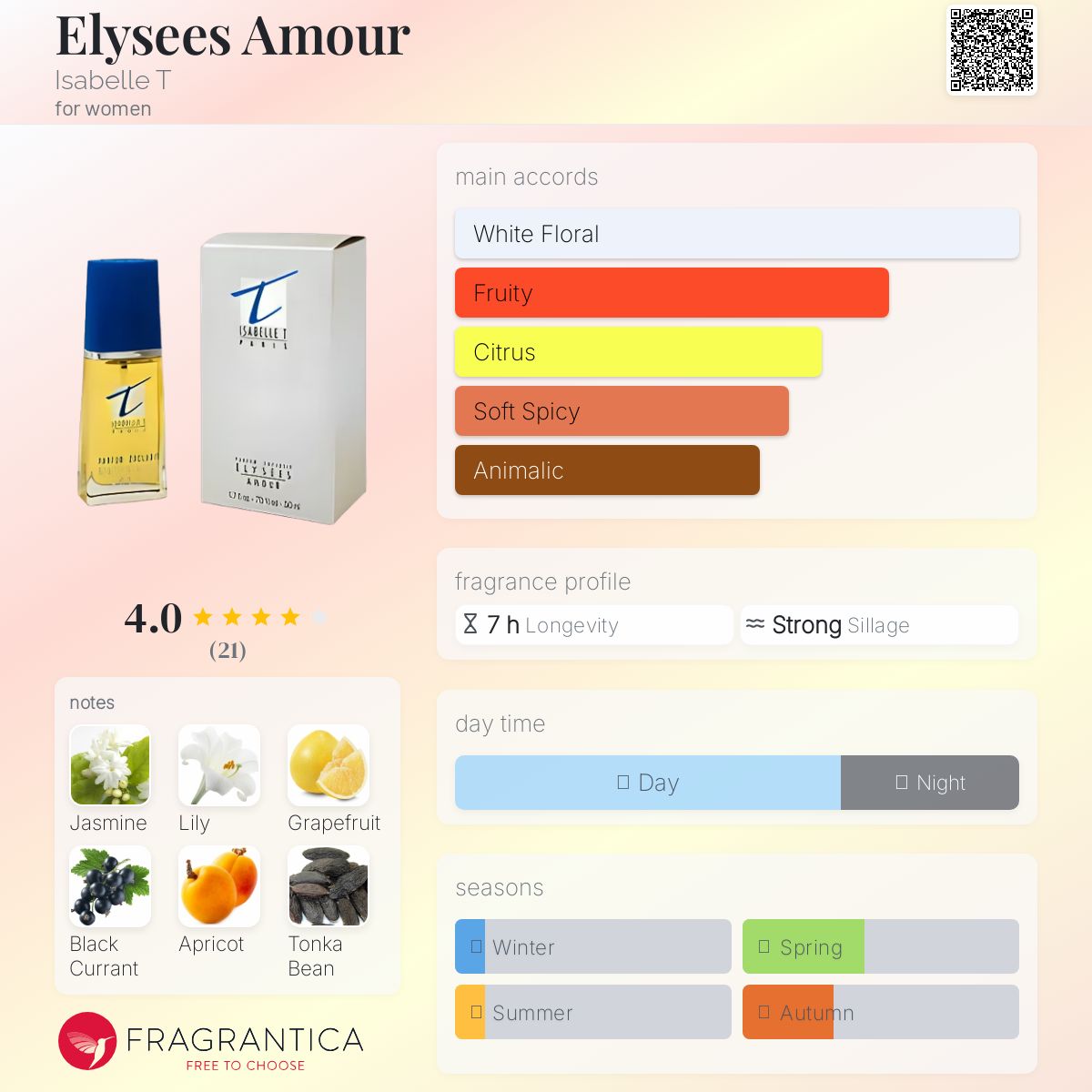 عطر ادکلن الیسه آمور ایزابل تی - Elysees Amour Isabelle T - بررسی، قیمت و خرید