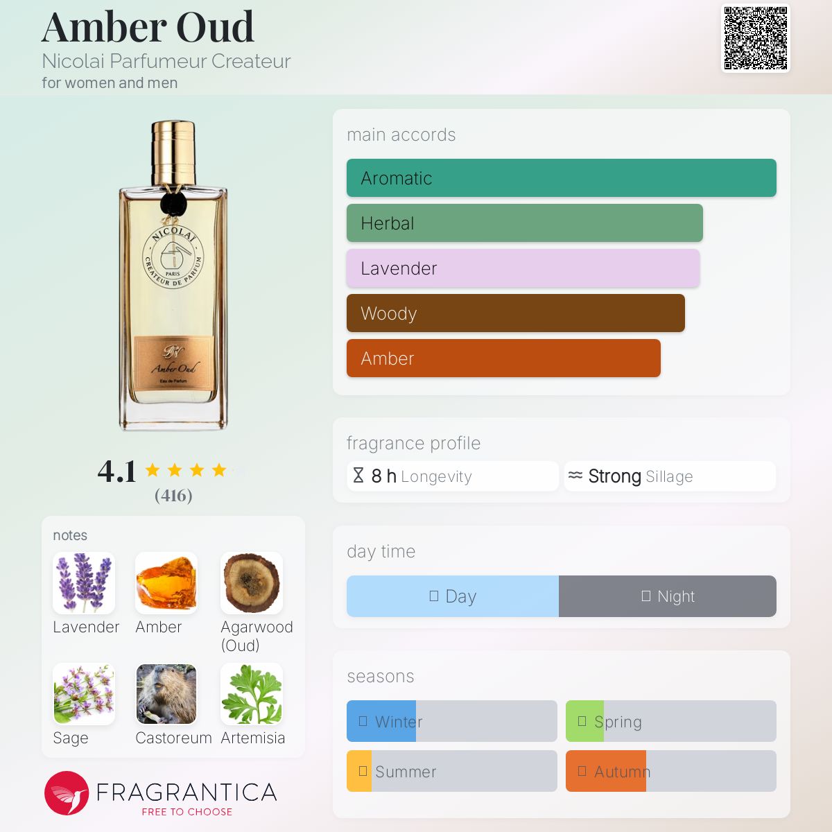 عطر ادکلن امبر عود نیکولای پارفومور کراتور - Amber Oud Nicolai Parfumeur Createur - بررسی، قیمت و خرید