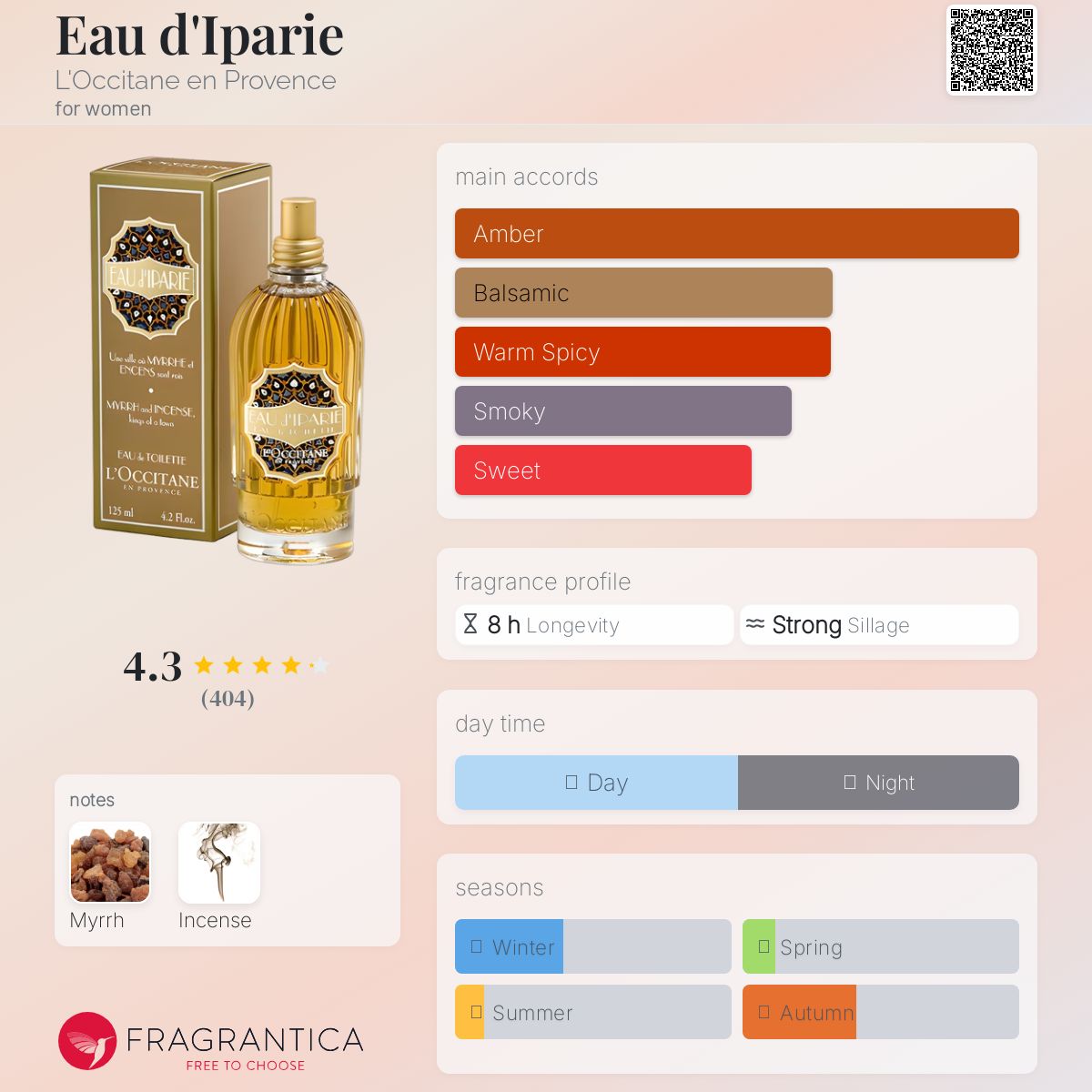 عطر ادکلن اُ دِ ایپَری لوکسیتان - Eau d'Iparie L'Occitane en Provence - بررسی، قیمت و خرید