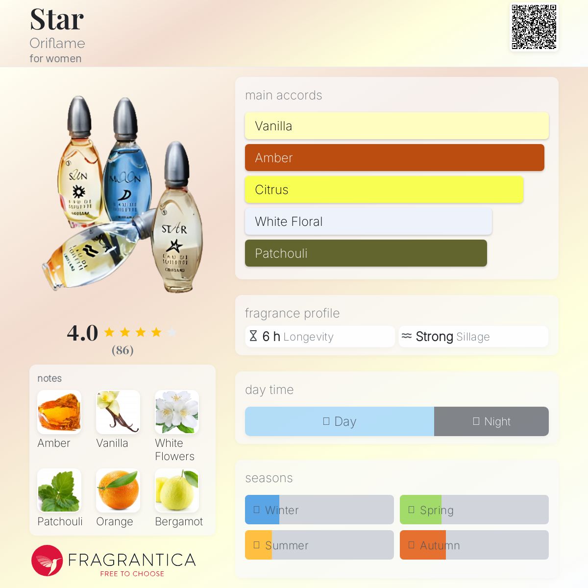 عطر ادکلن استار اوریفِلیم - Star Oriflame - بررسی، قیمت و خرید