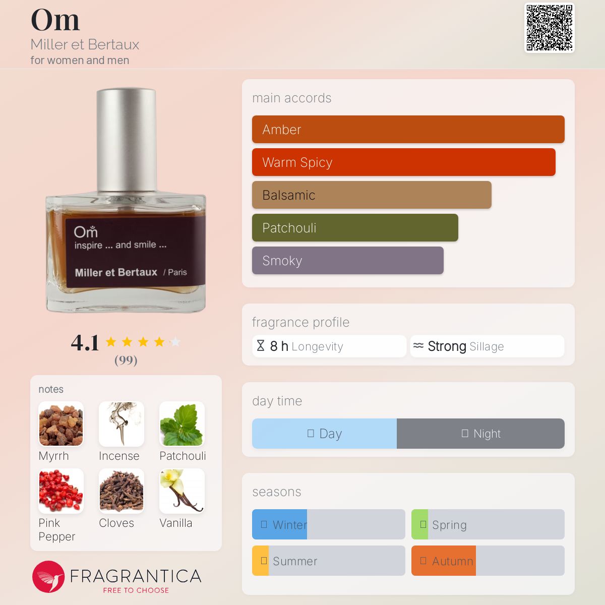 عطر ادکلن اُم میللر ات برتو - Om Miller et Bertaux - بررسی، قیمت و خرید