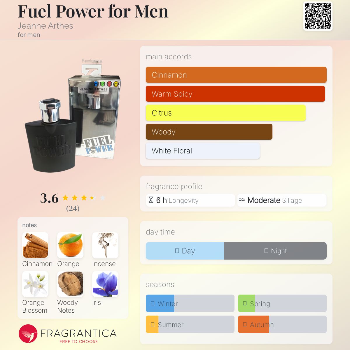 عطر ادکلن فیول پاور فور من ژان آرتس - Fuel Power for Men Jeanne Arthes - بررسی، قیمت و خرید