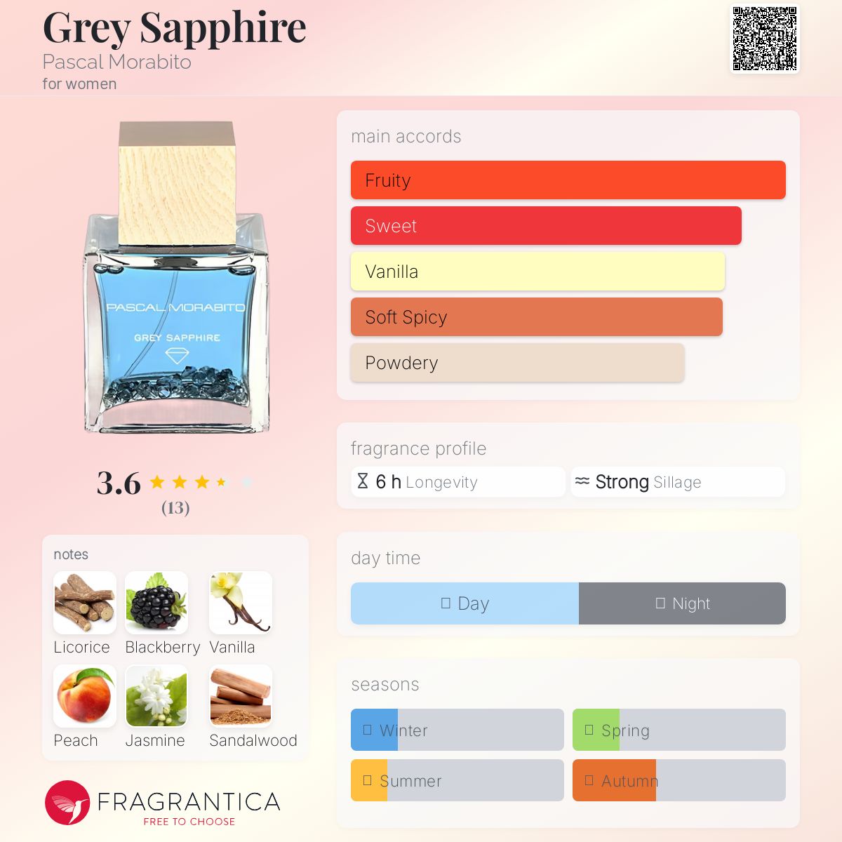 عطر ادکلن گری سفایر پاسکال مورابیتو - Grey Sapphire Pascal Morabito - بررسی، قیمت و خرید