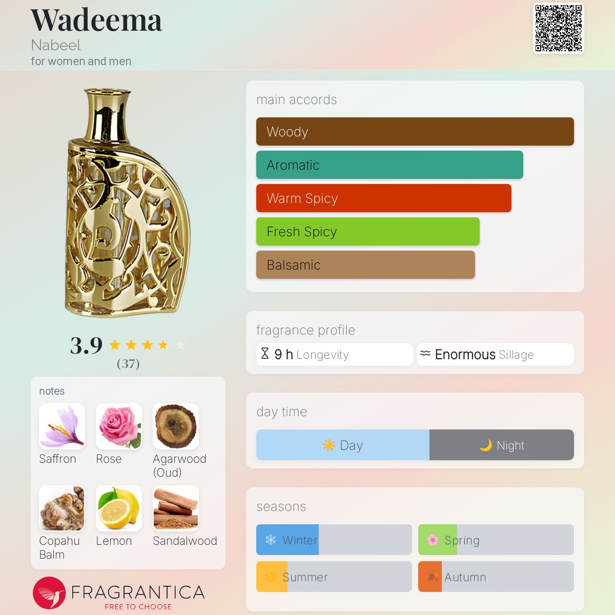 عطر ادکلن وَدیمه نبیل - Wadeema Nabeel - بررسی، قیمت و خرید