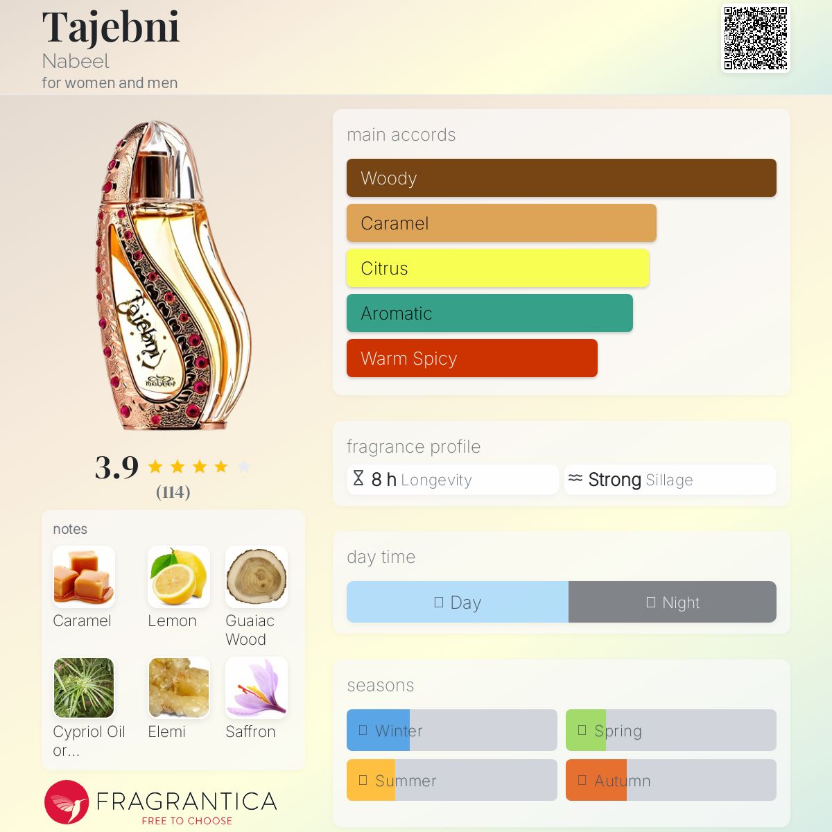 عطر ادکلن تاجبنی نبیل - Tajebni Nabeel - بررسی، قیمت و خرید