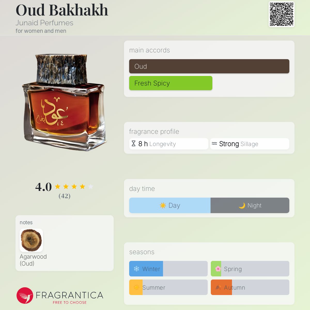 عطر ادکلن اود بخاخ جونیاد پرفیومز - Oud Bakhakh Junaid Perfumes - بررسی، قیمت و خرید