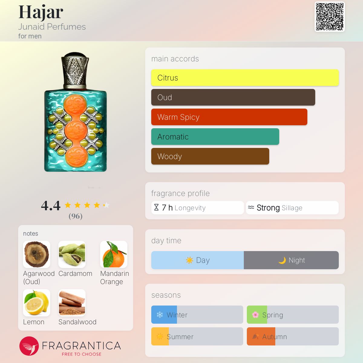 عطر ادکلن هاجر جونید پرفیومز - Hajar Junaid Perfumes - بررسی، قیمت و خرید