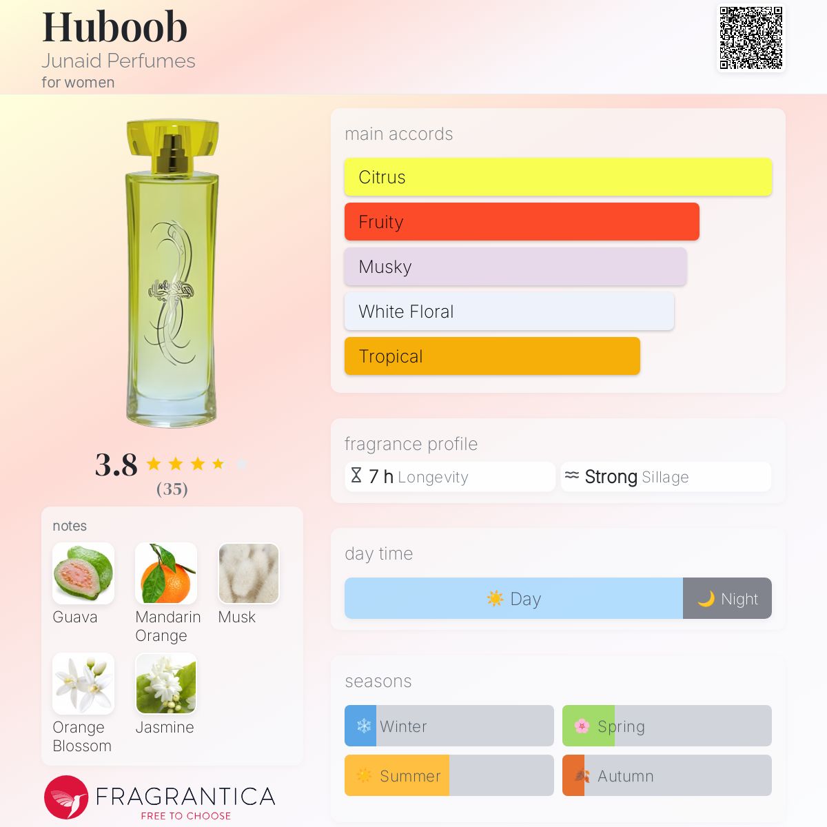 عطر ادکلن هبوب جوناید پرفیومز - Huboob Junaid Perfumes - بررسی، قیمت و خرید