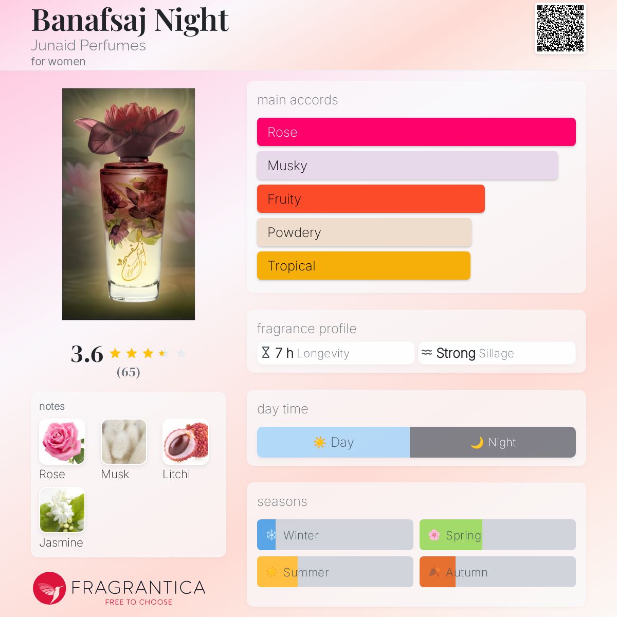 عطر ادکلن بنفشه نایت جونیاد پرفیومز - Banafsaj Night Junaid Perfumes - بررسی، قیمت و خرید