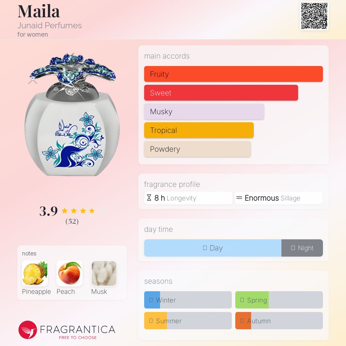 عطر ادکلن میلا جونید پرفیومز - Maila Junaid Perfumes - بررسی، قیمت و خرید