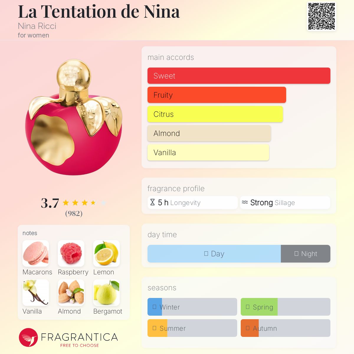 عطر ادکلن لاتنتاسیون دنینا نینا ریچی - La Tentation de Nina Nina Ricci - بررسی، قیمت و خرید