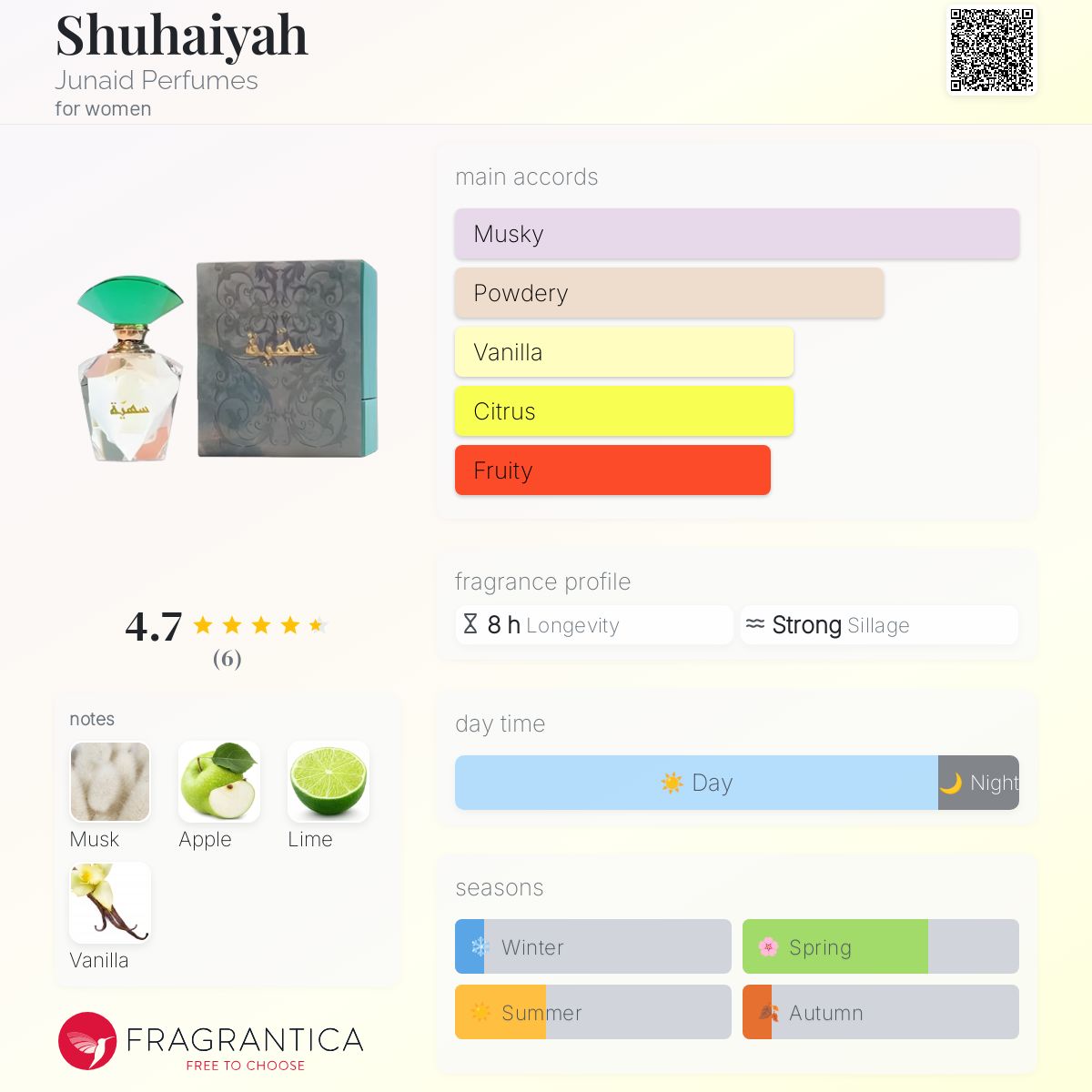 عطر ادکلن شوحیه جوونید پرفیومز - Shuhaiyah Junaid Perfumes - بررسی، قیمت و خرید