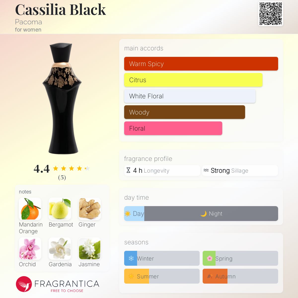 عطر ادکلن کسیلیا بلک پاکوما - Cassilia Black Pacoma - بررسی، قیمت و خرید