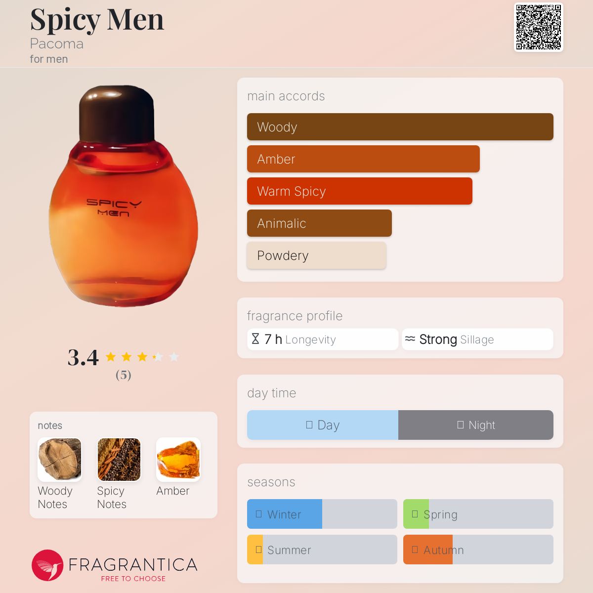 عطر ادکلن اسپایسی من پاکوما - Spicy Men Pacoma - بررسی، قیمت و خرید