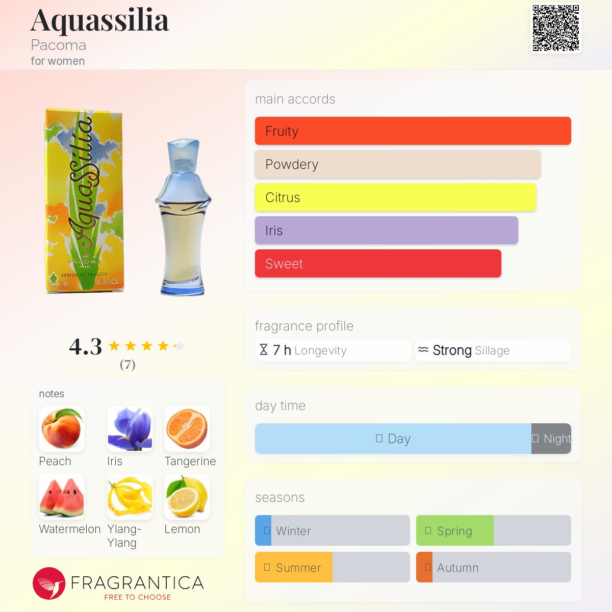 عطر ادکلن آکواسلیا پکما - Aquassilia Pacoma - بررسی، قیمت و خرید