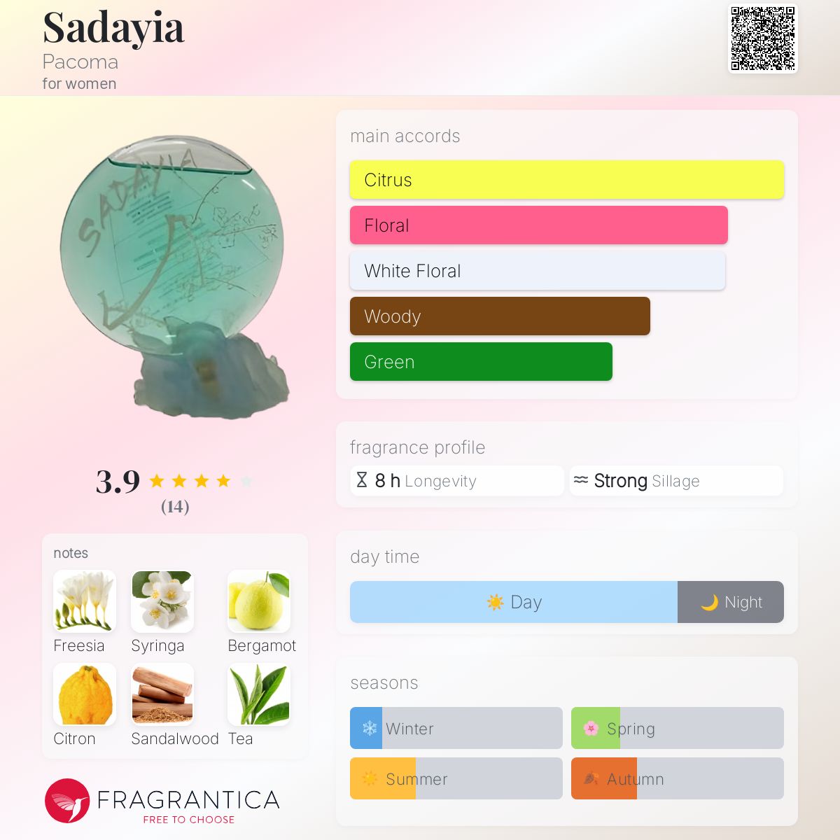 عطر ادکلن سدایا پاکوما - Sadayia Pacoma - بررسی، قیمت و خرید
