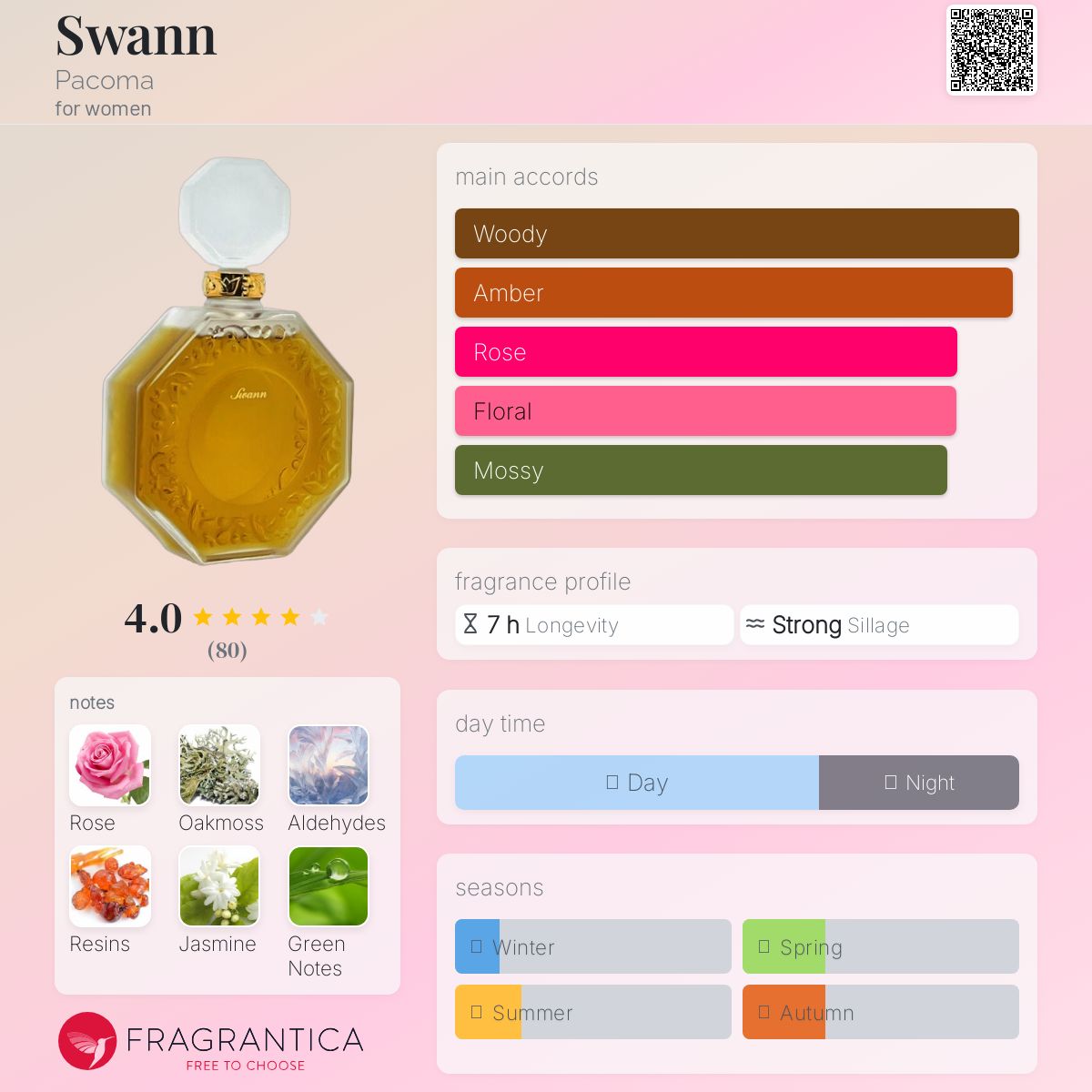 عطر ادکلن سوان پاکوما - Swann Pacoma - بررسی، قیمت و خرید