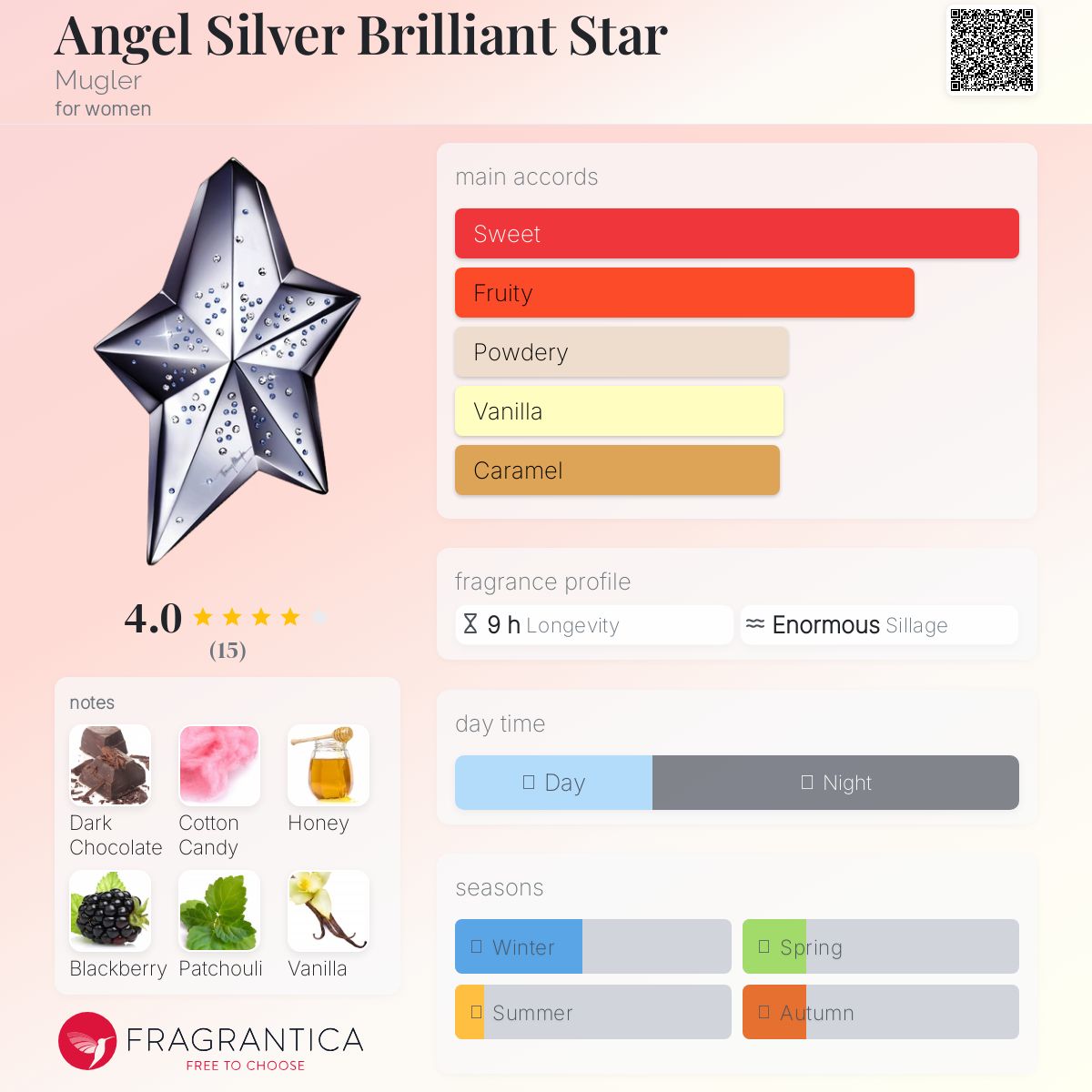 عطر ادکلن انجل سیلور بریلیانت استار موگلر - Angel Silver Brilliant Star Mugler - بررسی، قیمت و خرید