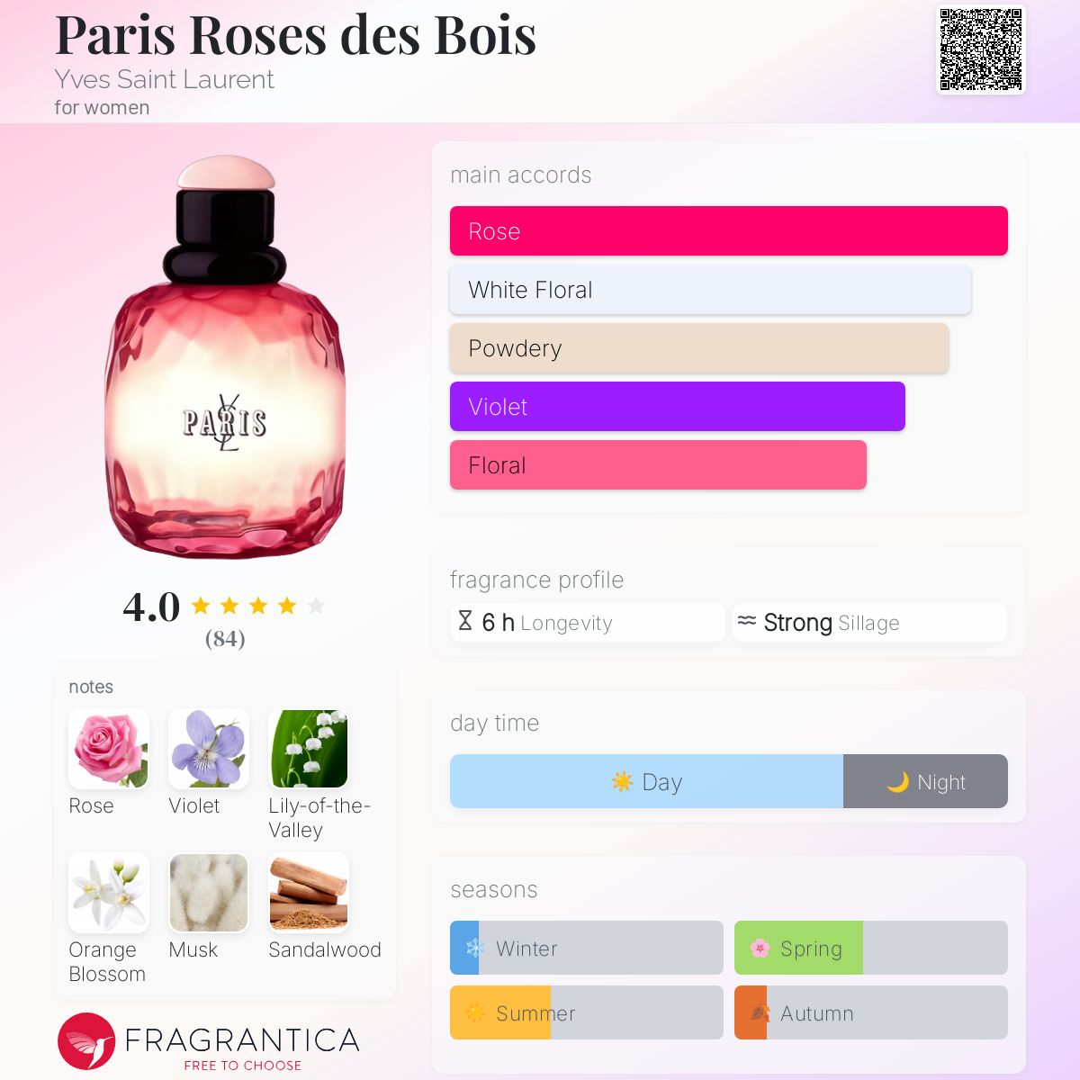 عطر ادکلن پاریس رز دِ بوا ایو سن لورن - Paris Roses des Bois Yves Saint Laurent - بررسی، قیمت و خرید