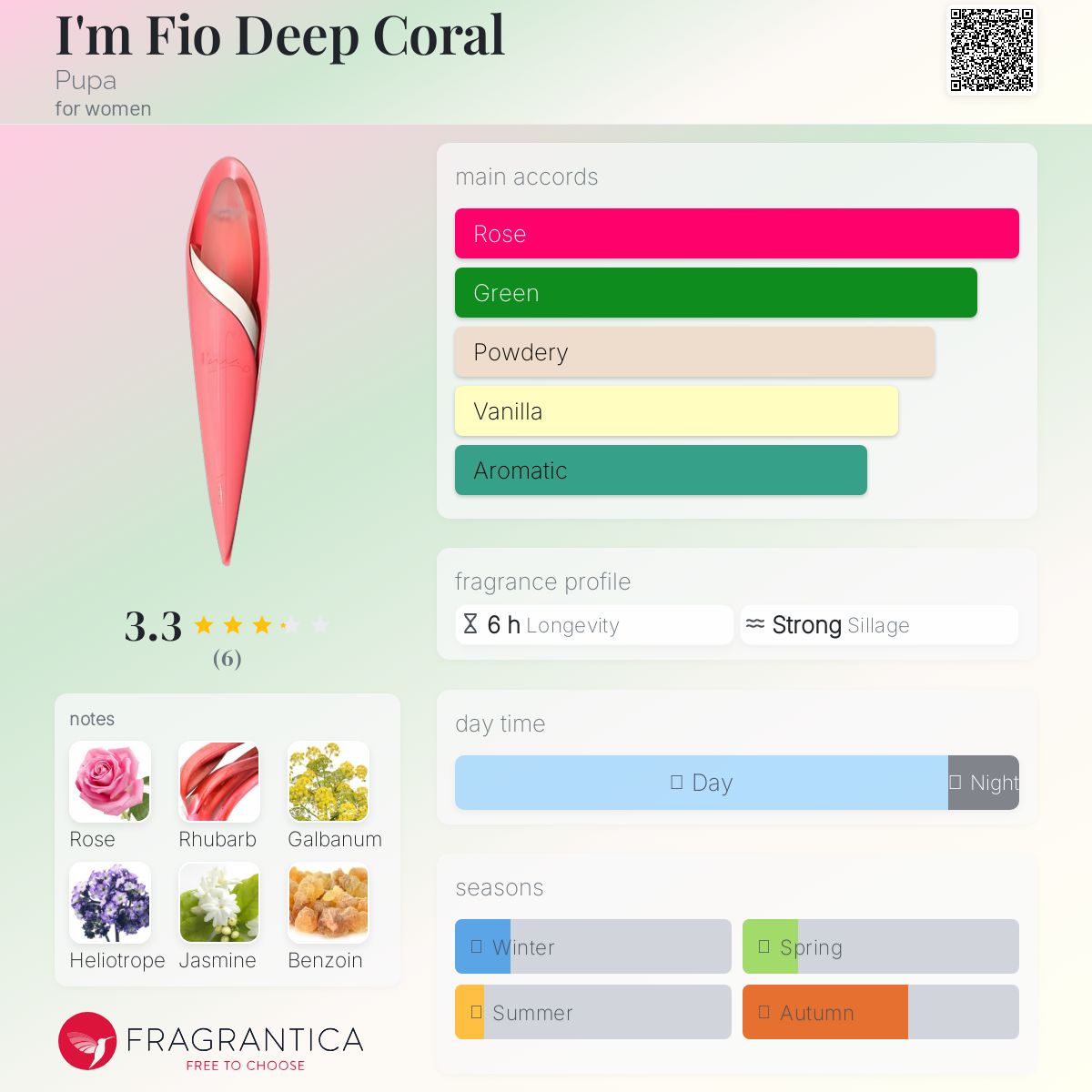 عطر ادکلن آیم فیو دیپ کورال پوپا - I'm Fio Deep Coral Pupa - بررسی، قیمت و خرید
