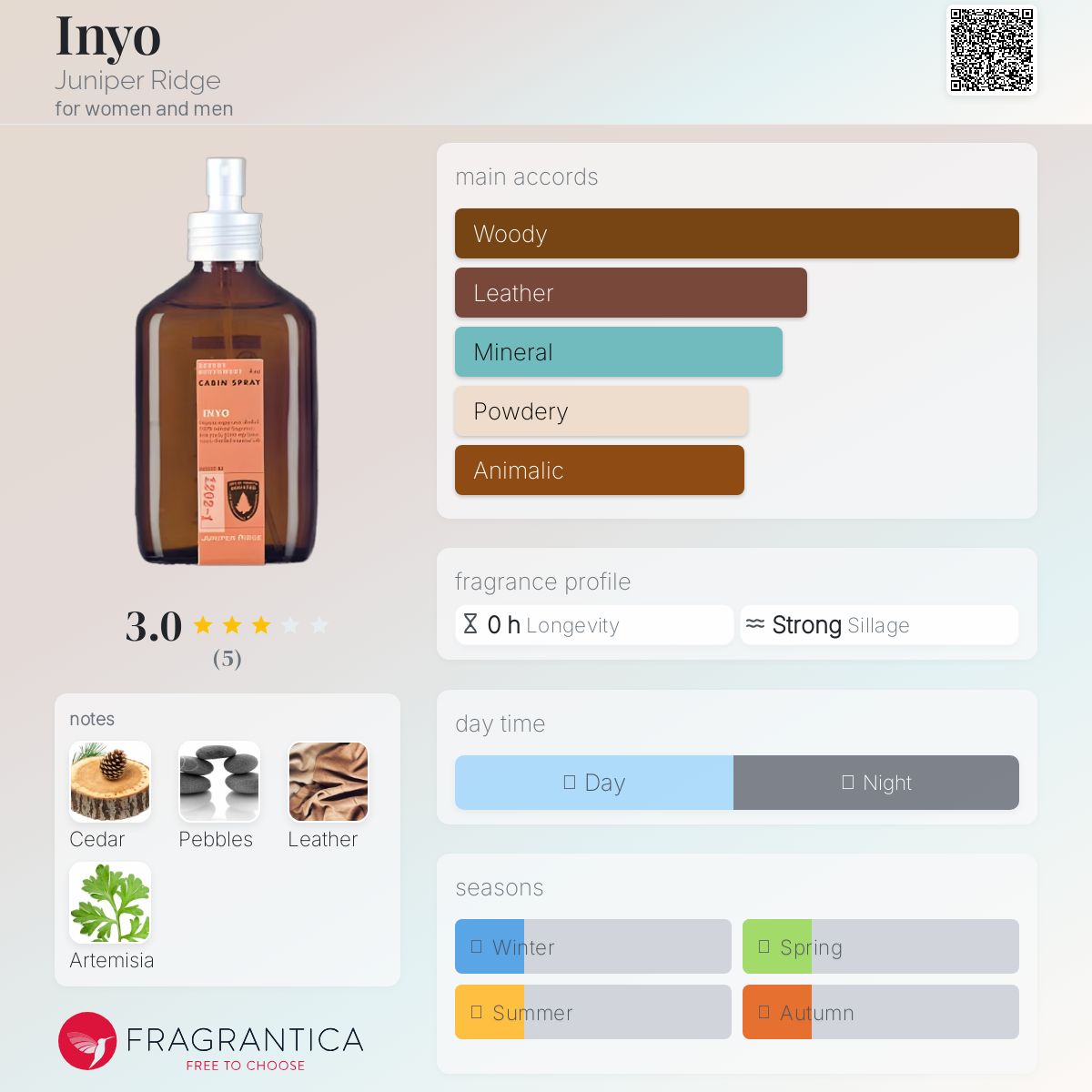 عطر ادکلن اینیو جو نیپر ریج - Inyo Juniper Ridge - بررسی، قیمت و خرید