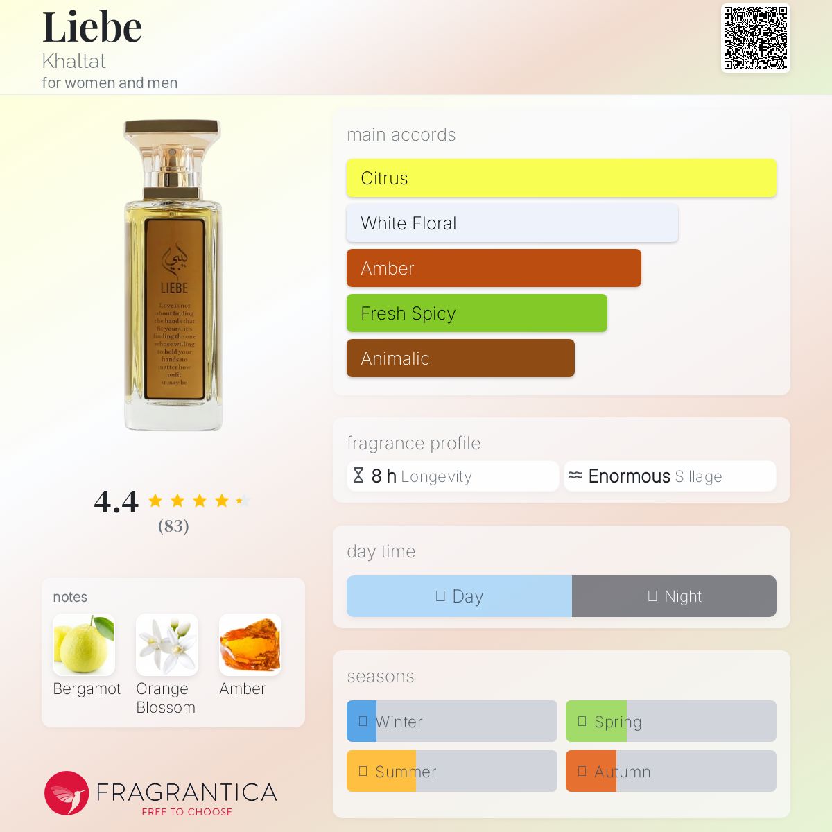 عطر ادکلن لیبه خَلَط - Liebe Khaltat - بررسی، قیمت و خرید