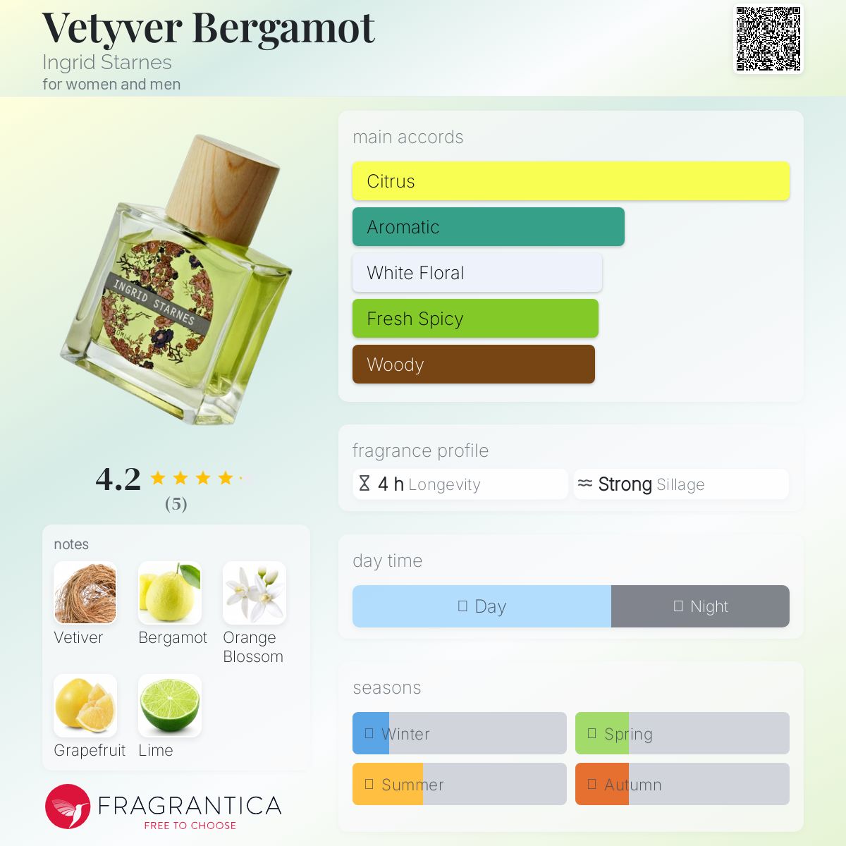 عطر ادکلن وتیور برگاموت اینگرید استارنز - Vetyver Bergamot Ingrid Starnes - بررسی، قیمت و خرید