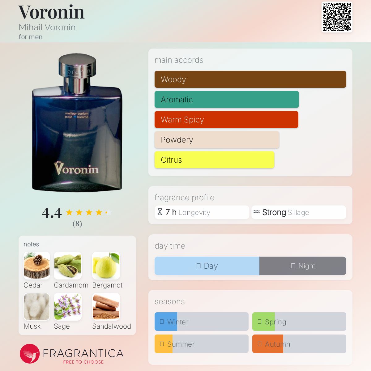 عطر ادکلن ورونین میخائیل ورونین - Voronin Mihail Voronin - بررسی، قیمت و خرید