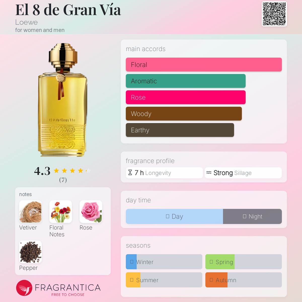 عطر ادکلن ال اوچو د گران ویا لووه - El 8 de Gran Vía Loewe - بررسی، قیمت و خرید