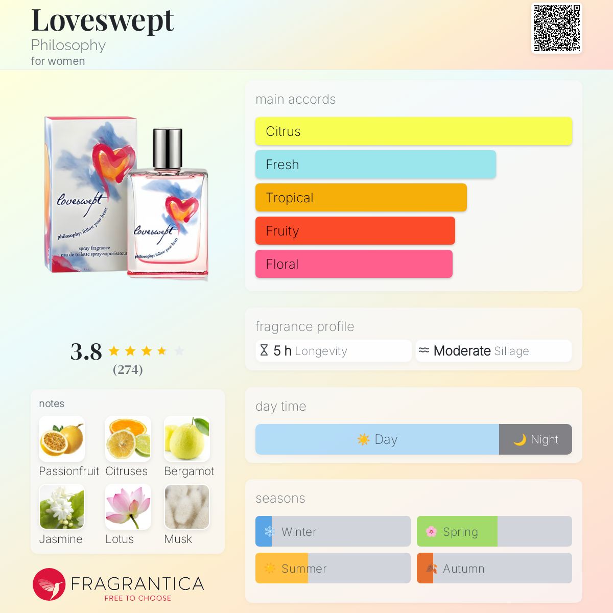 عطر ادکلن لاوسوپت فلسفی - Loveswept Philosophy - بررسی، قیمت و خرید