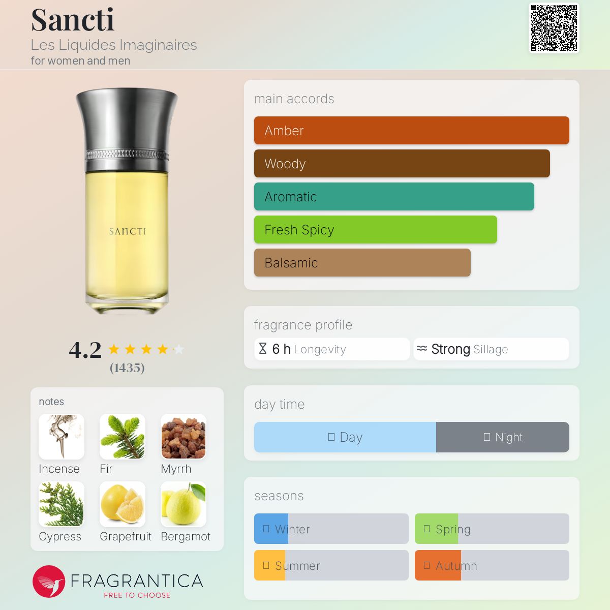 عطر ادکلن سنکتی لز لیکیدز ایماجینر - Sancti Les Liquides Imaginaires - بررسی، قیمت و خرید