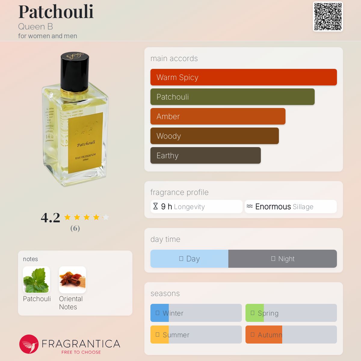عطر ادکلن پاچولی کویین بی - Patchouli Queen B - بررسی، قیمت و خرید