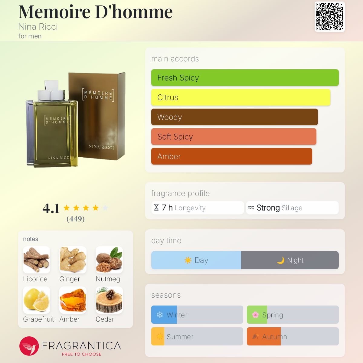 عطر ادکلن مموآر دهوم نینا ریچی - Memoire D'homme Nina Ricci - بررسی، قیمت و خرید