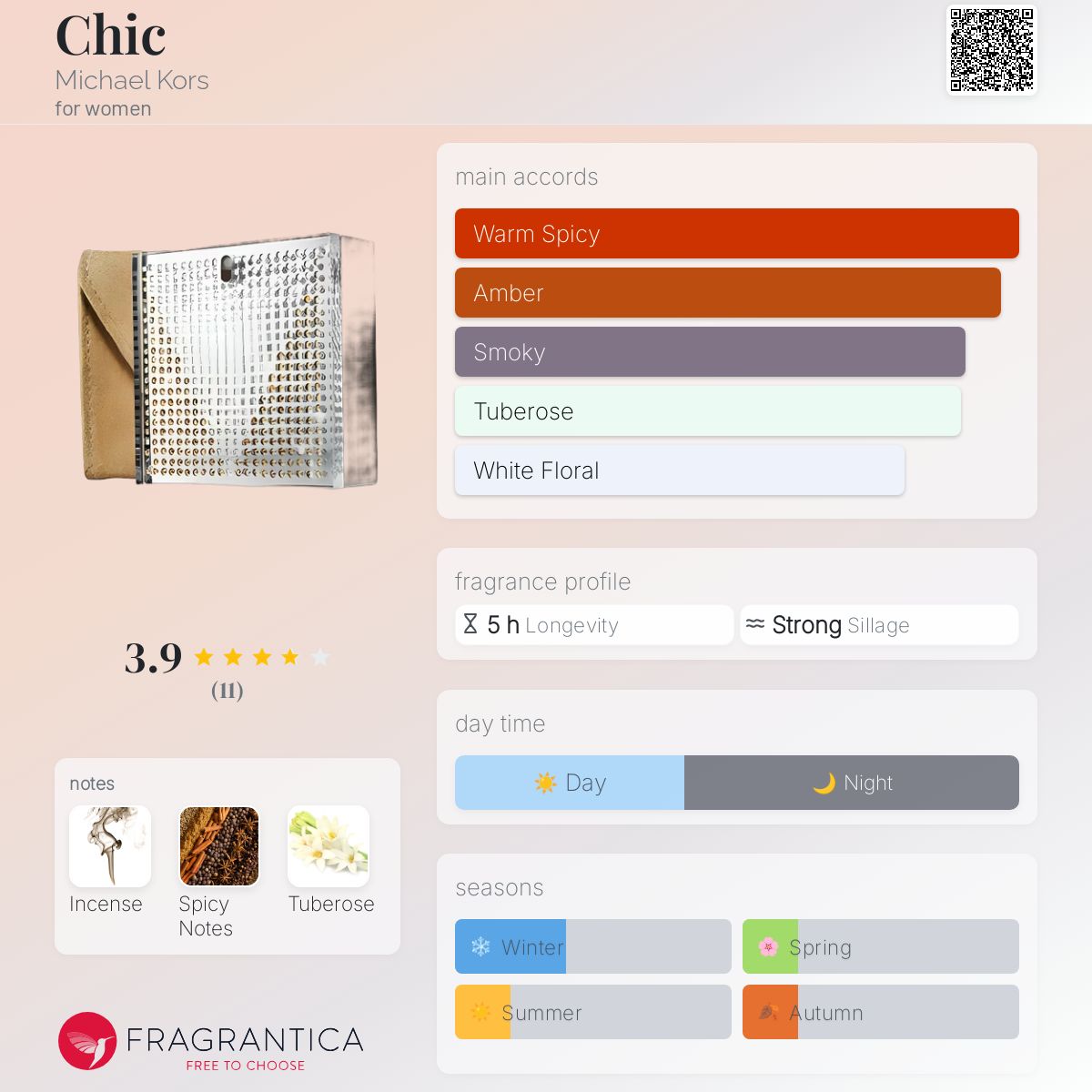 عطر ادکلن شیک مایکل کورس - Chic Michael Kors - بررسی، قیمت و خرید