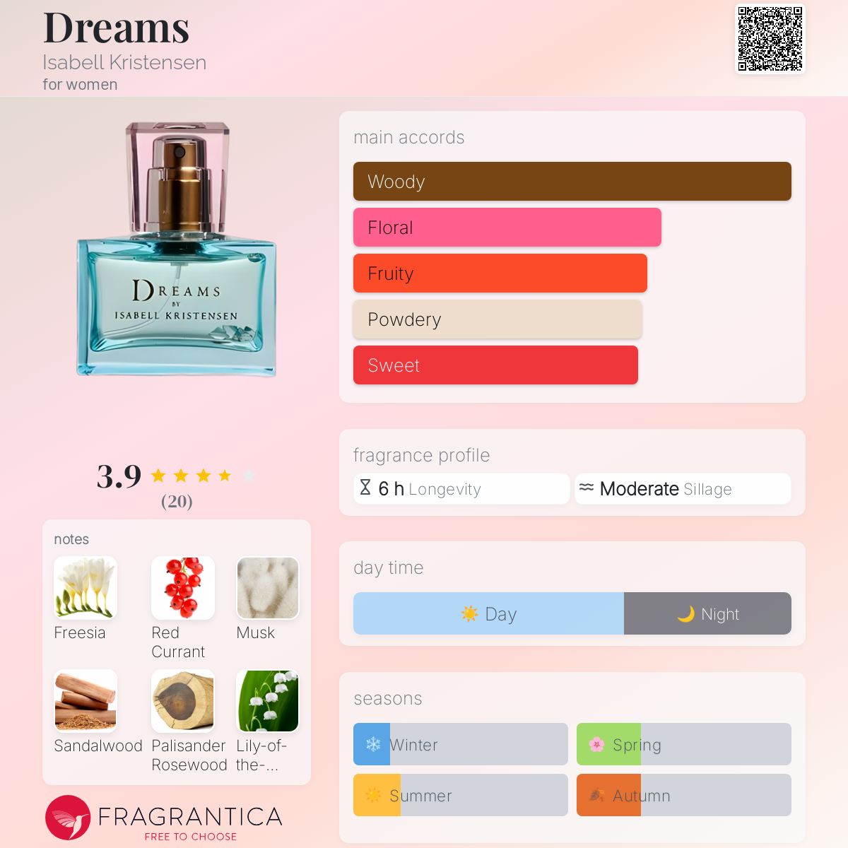 عطر ادکلن دریمز ایزابل کریستنسن - Dreams Isabell Kristensen - بررسی، قیمت و خرید