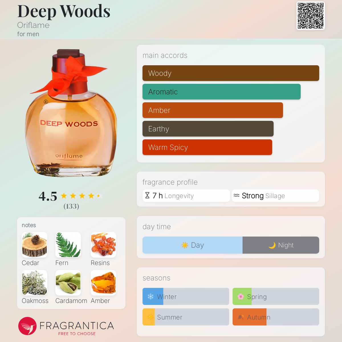 عطر ادکلن دیپ وودز اوریفلیم - Deep Woods Oriflame - بررسی، قیمت و خرید