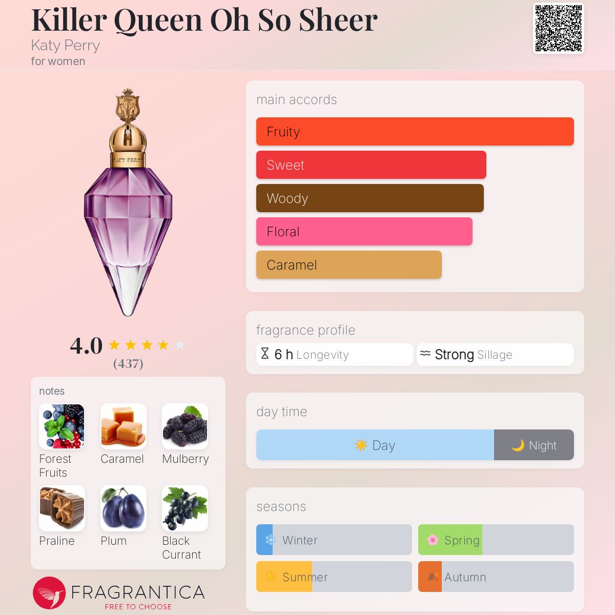 عطر ادکلن کیلر کویین او سو شیر کتی پری - Killer Queen Oh So Sheer Katy Perry - بررسی، قیمت و خرید