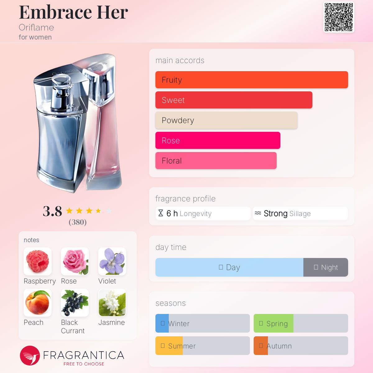 عطر ادکلن امبریس هر اوریفلیم - Embrace Her Oriflame - بررسی، قیمت و خرید
