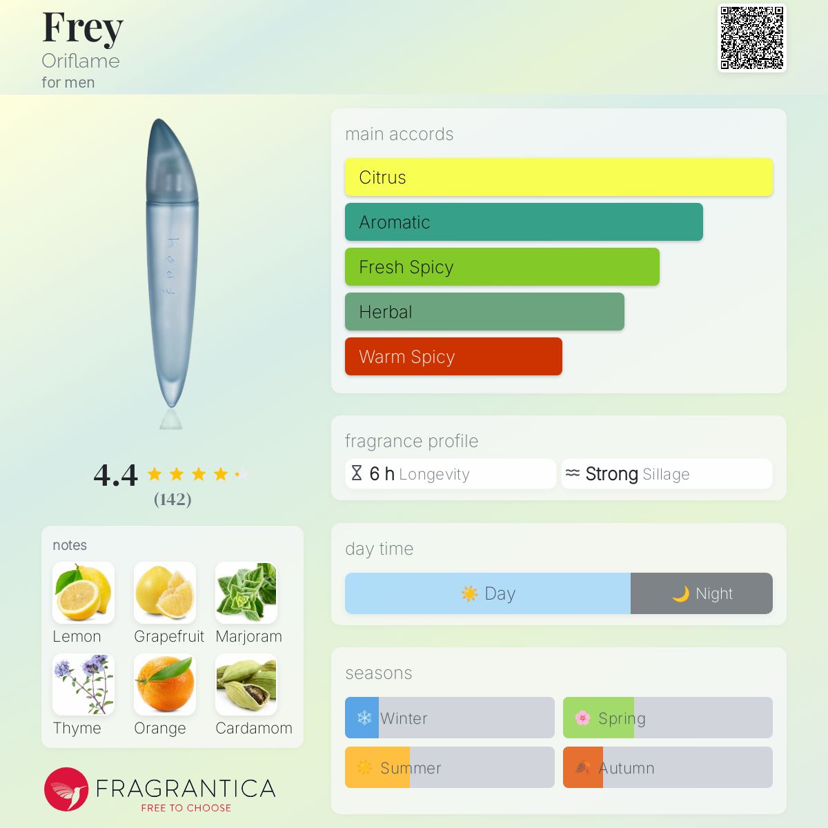 عطر ادکلن فری اوريف‌ليم - Frey Oriflame - بررسی، قیمت و خرید