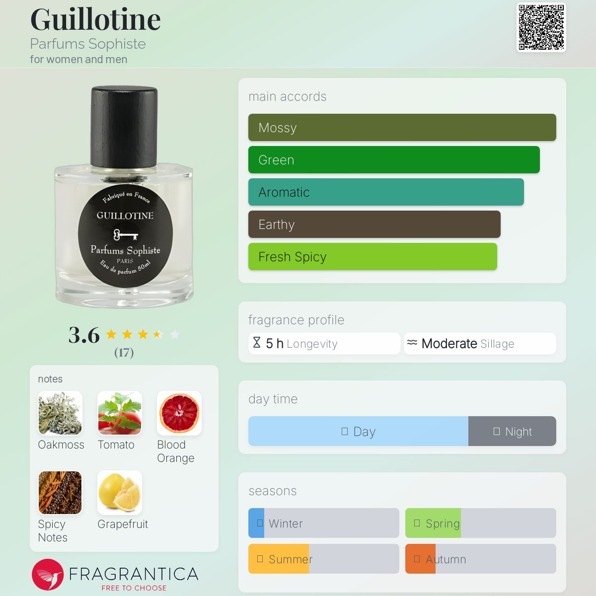 عطر ادکلن گیوتین پرفیومز سوفیست - Guillotine Parfums Sophiste - بررسی، قیمت و خرید