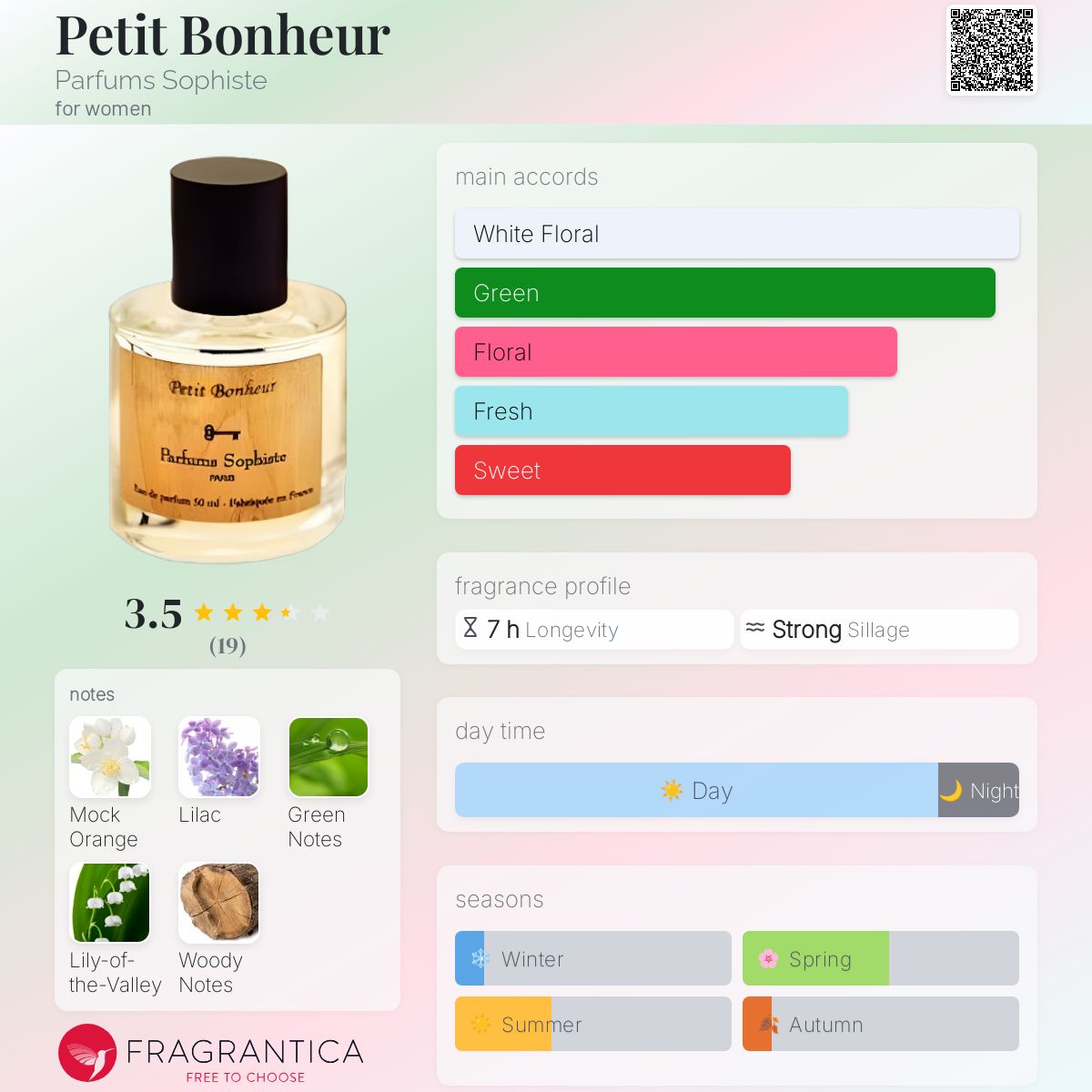 عطر ادکلن پتی بنور پرفیوم سوفیست - Petit Bonheur Parfums Sophiste - بررسی، قیمت و خرید