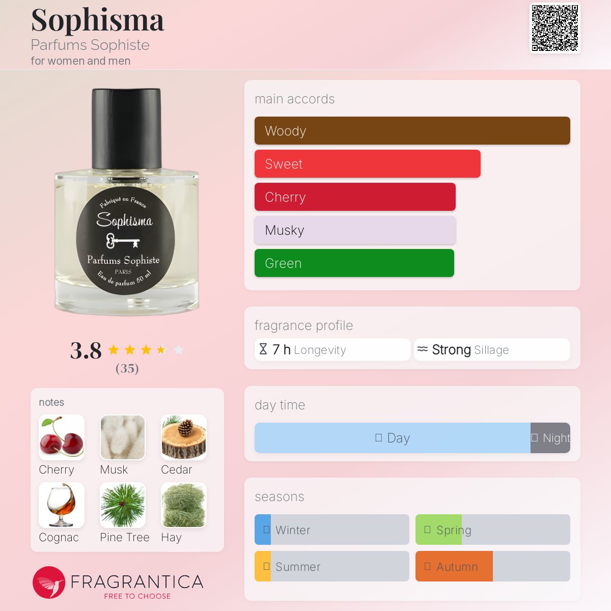 عطر ادکلن سوفیسم پارفوم سوفیسته - Sophisma Parfums Sophiste - بررسی، قیمت و خرید