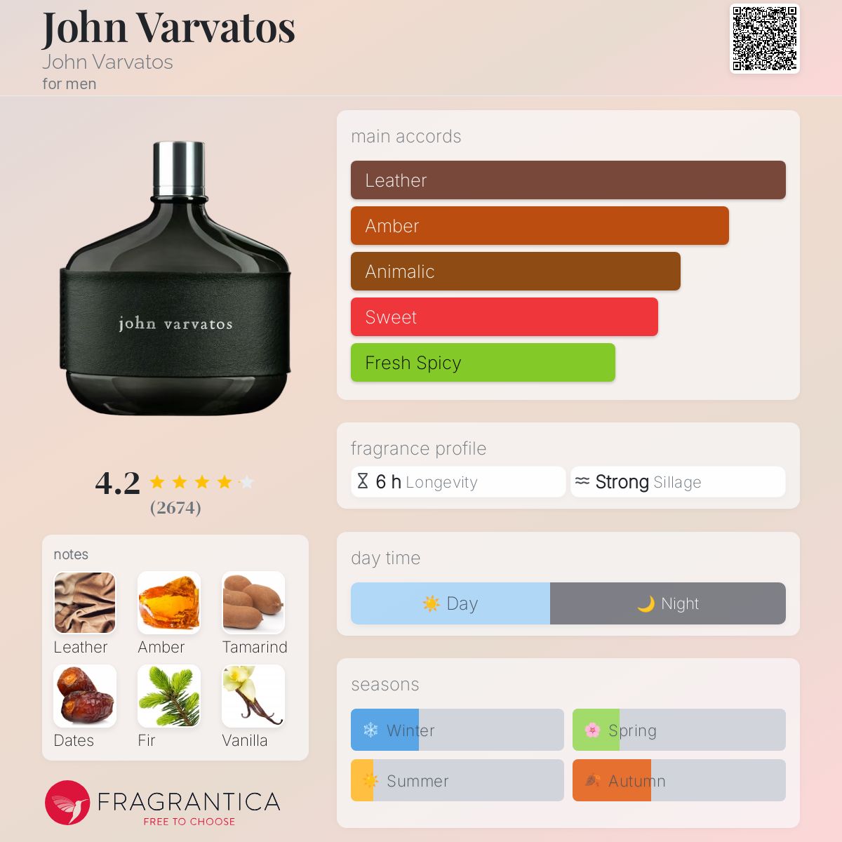 عطر ادکلن جان وارواتوس جان وارواتوس - John Varvatos John Varvatos - بررسی، قیمت و خرید