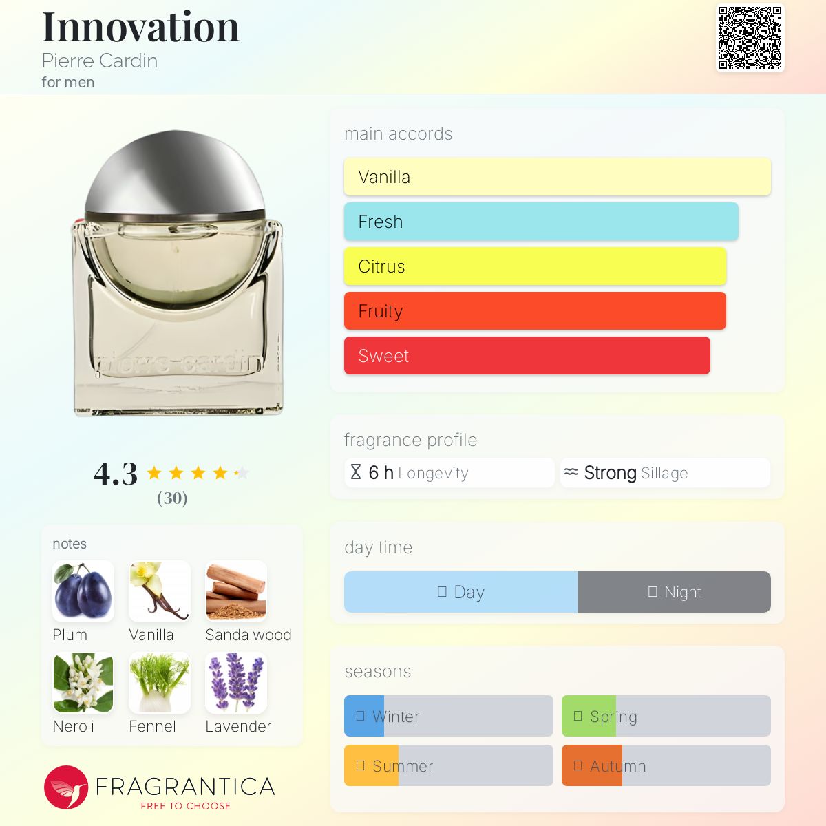 عطر ادکلن اینوویشن پیر کاردین - Innovation Pierre Cardin - بررسی، قیمت و خرید