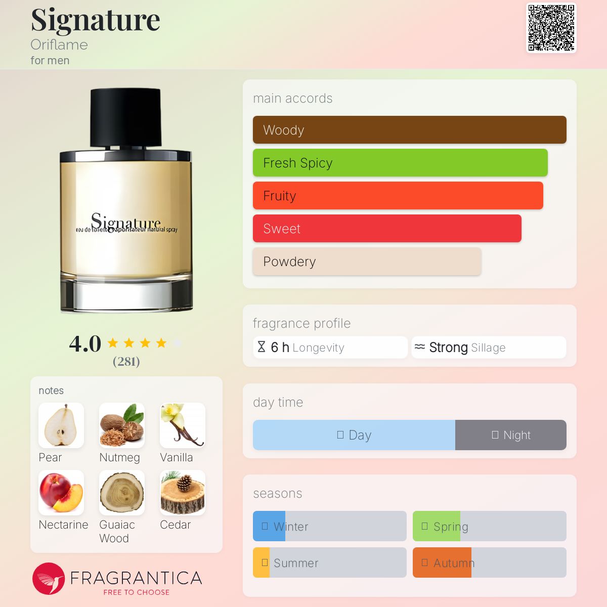 عطر ادکلن ساینچر اریفلیم - Signature Oriflame - بررسی، قیمت و خرید