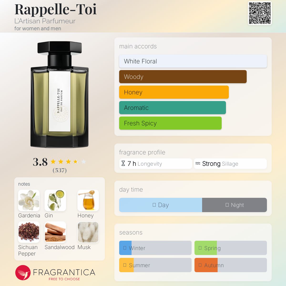 عطر ادکلن راپل توآ لارتیزان پرفیومر - Rappelle-Toi L'Artisan Parfumeur - بررسی، قیمت و خرید